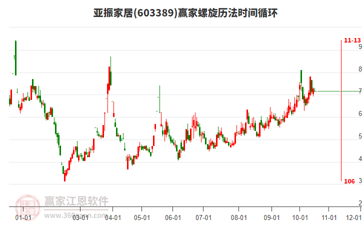 603389亞振家居螺旋歷法時(shí)間循環(huán)工具