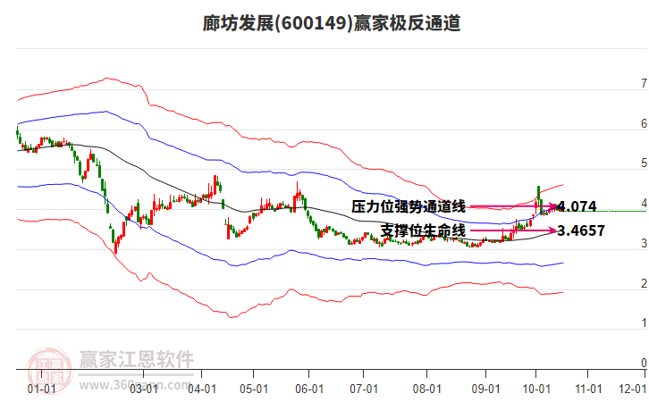 600149廊坊發(fā)展贏家極反通道工具