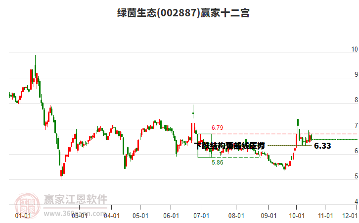 002887绿茵生态赢家十二宫工具