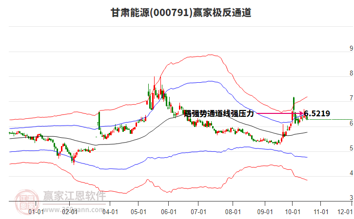 000791甘肃能源赢家极反通道工具