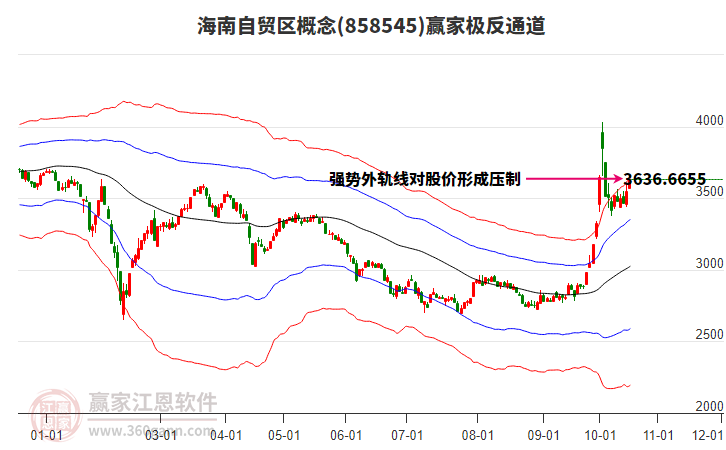 858545海南自贸区赢家极反通道工具