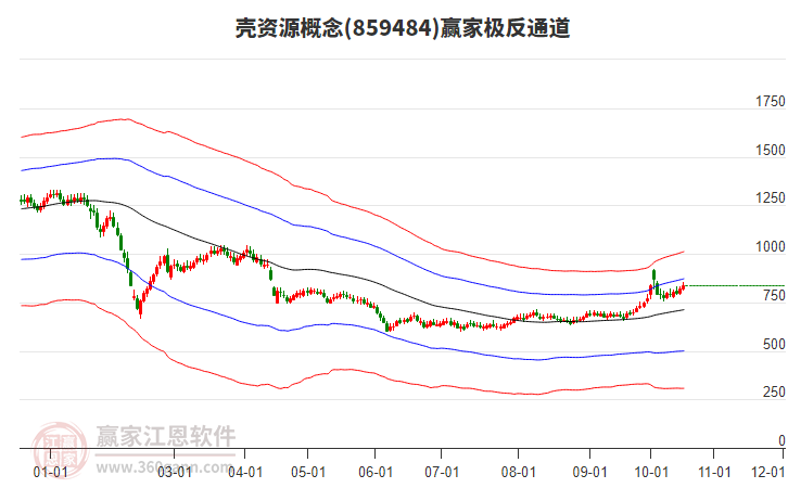 859484壳资源赢家极反通道工具