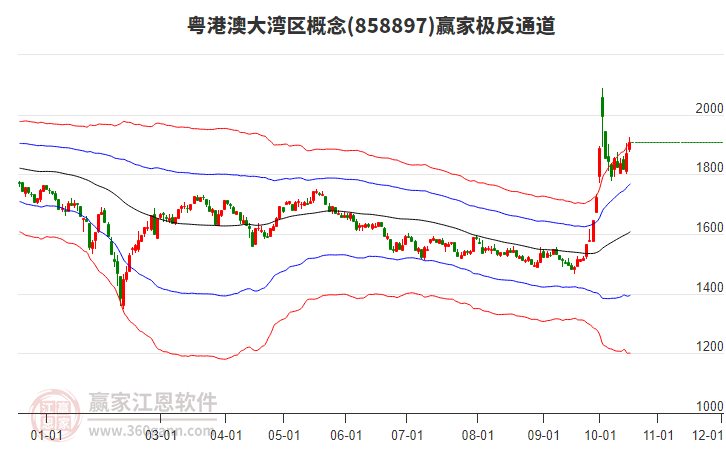 858897粤港澳大湾区赢家极反通道工具