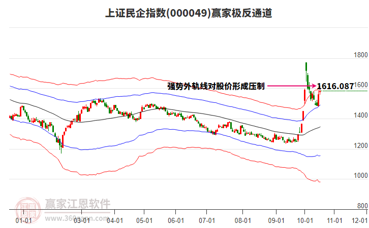 000049上证民企赢家极反通道工具