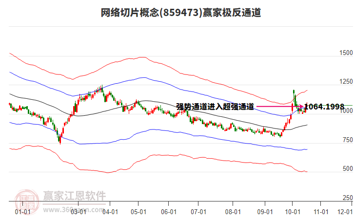 859473网络切片赢家极反通道工具