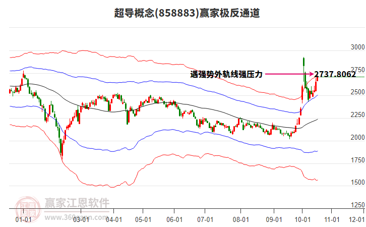 858883超导赢家极反通道工具