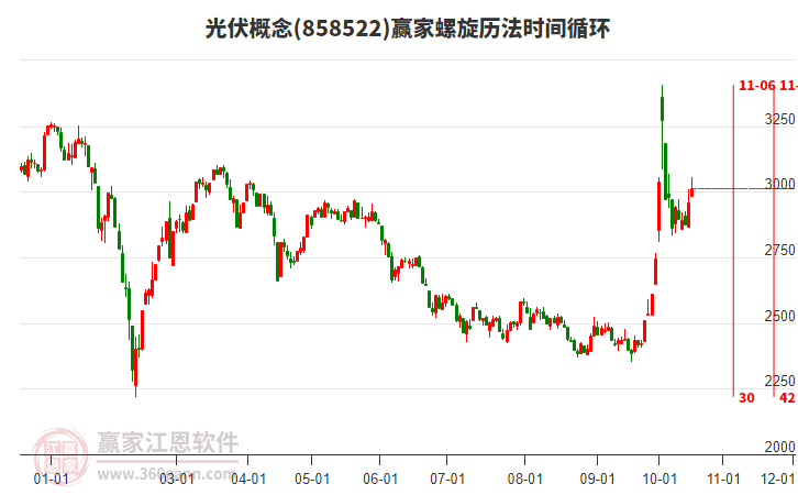 光伏概念赢家螺旋历法时间循环工具