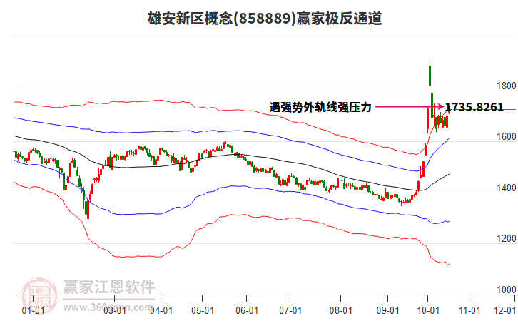 858889雄安新区赢家极反通道工具