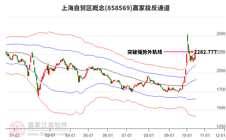 858569上海自贸区赢家极反通道工具