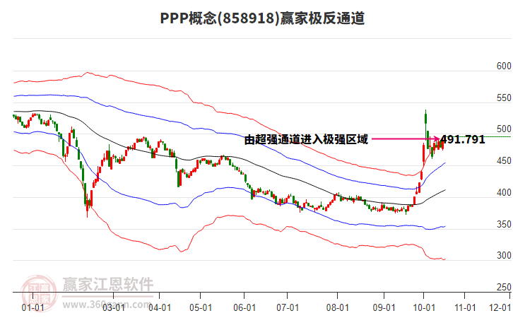 858918PPP赢家极反通道工具