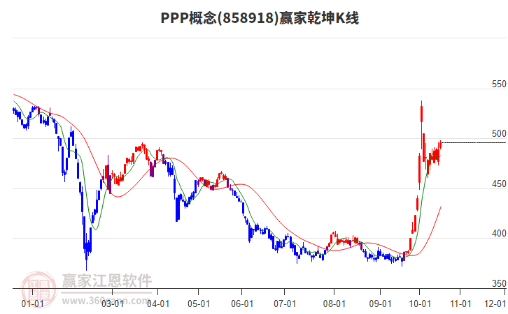 858918PPP赢家乾坤K线工具