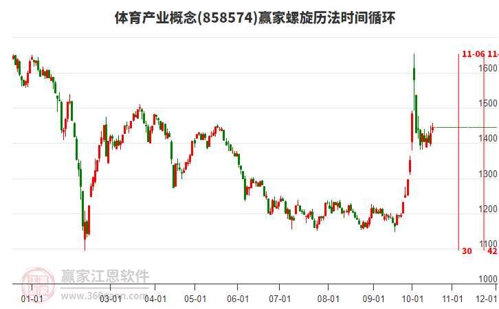 体育产业概念赢家螺旋历法时间循环工具