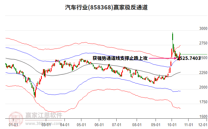 858368汽车赢家极反通道工具