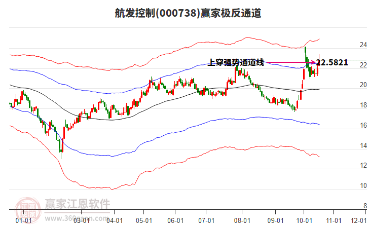 000738航发控制赢家极反通道工具