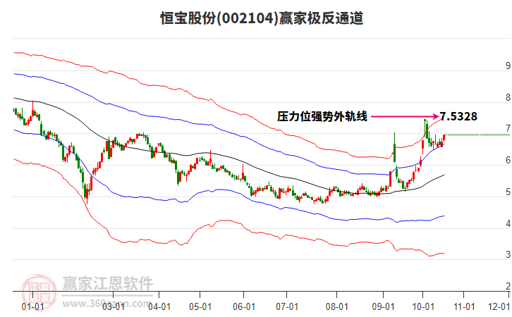 002104恒宝股份赢家极反通道工具