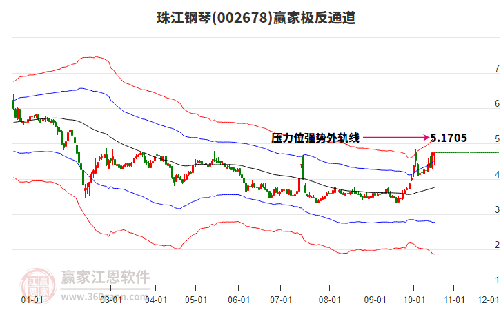 002678珠江钢琴赢家极反通道工具