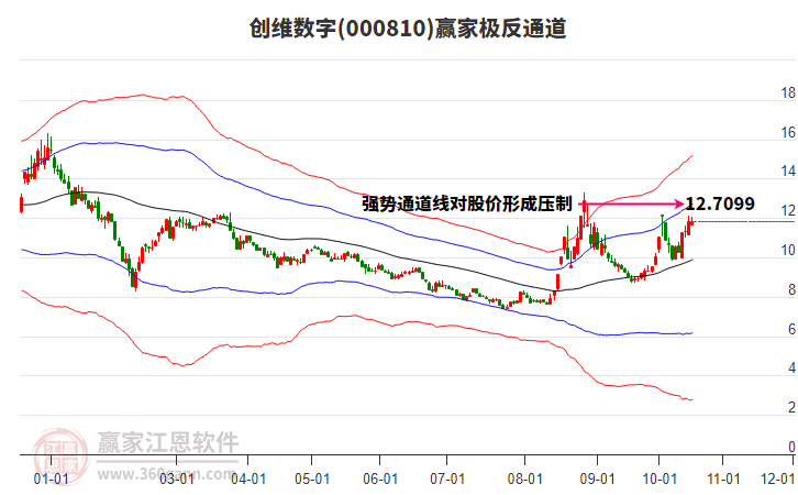 000810创维数字赢家极反通道工具