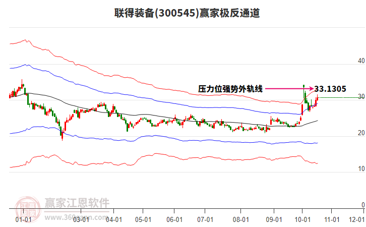 300545联得装备赢家极反通道工具