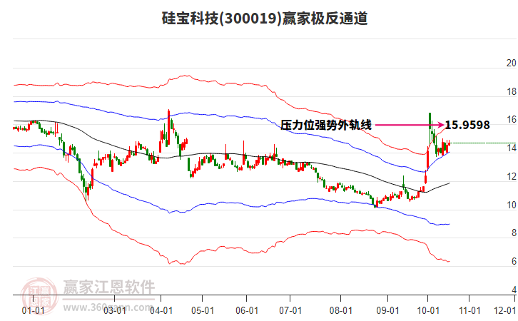 硅宝科技