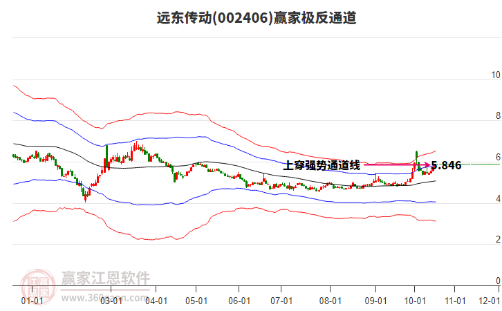 002406远东传动赢家极反通道工具