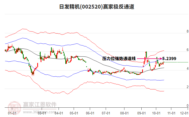 002520日发精机赢家极反通道工具