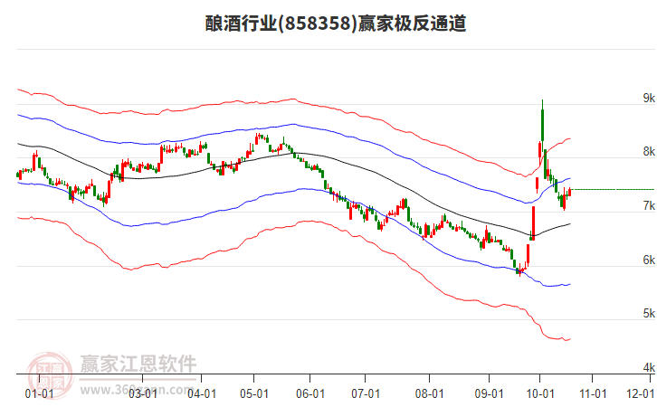 858358酿酒赢家极反通道工具