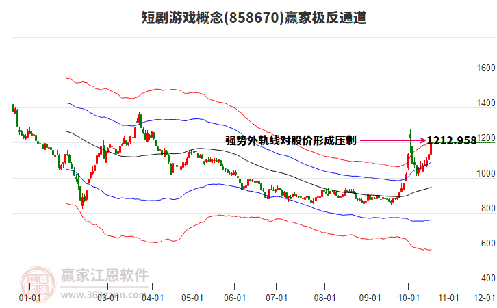 858670短剧游戏赢家极反通道工具