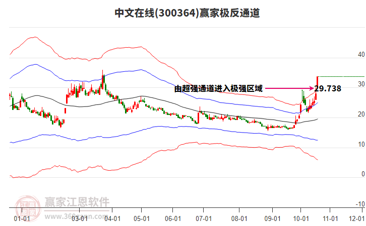 300364中文在线赢家极反通道工具