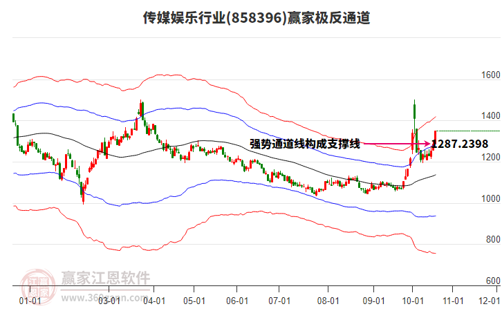 858396传媒娱乐赢家极反通道工具