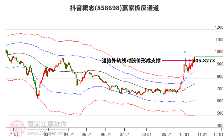 858698抖音赢家极反通道工具