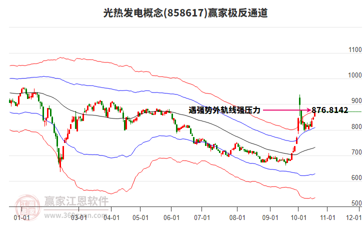 858617光热发电赢家极反通道工具