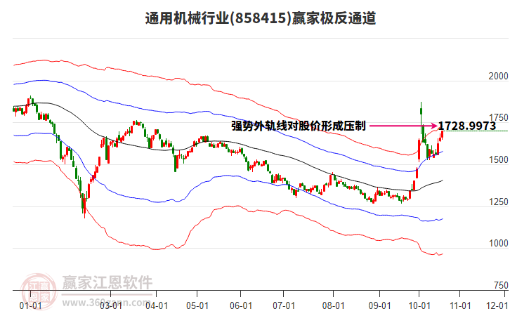 858415通用机械赢家极反通道工具