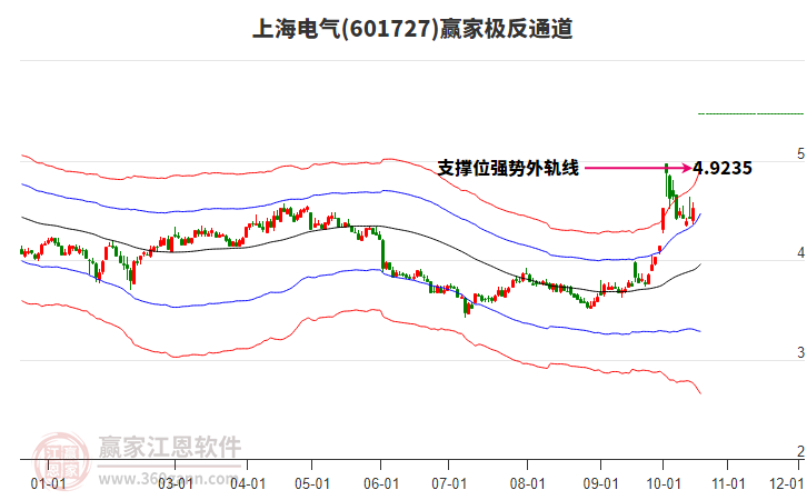 601727上海电气赢家极反通道工具