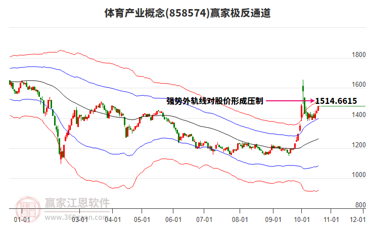 858574体育产业赢家极反通道工具