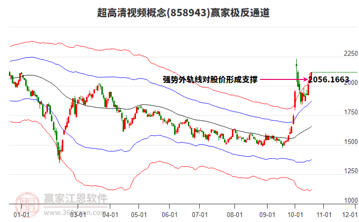 858943超高清视频赢家极反通道工具