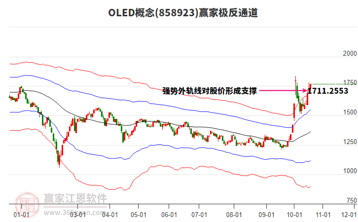 858923OLED赢家极反通道工具