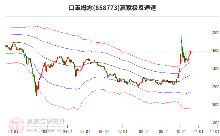 858773口罩赢家极反通道工具