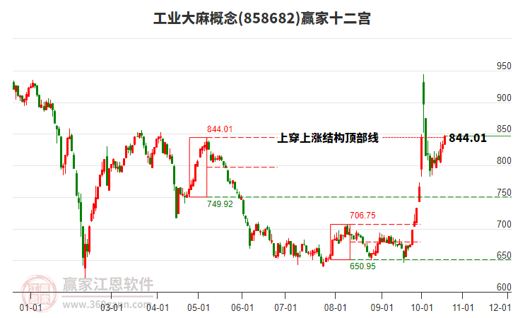 858682工业大麻赢家十二宫工具