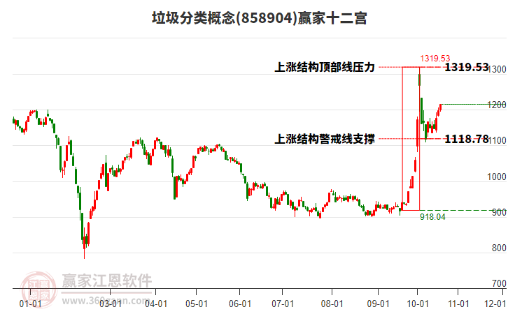 858904垃圾分类赢家十二宫工具