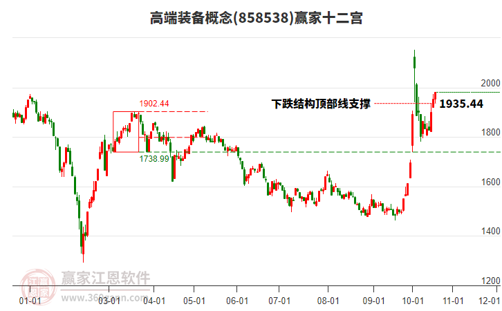 858538高端裝備贏家十二宮工具