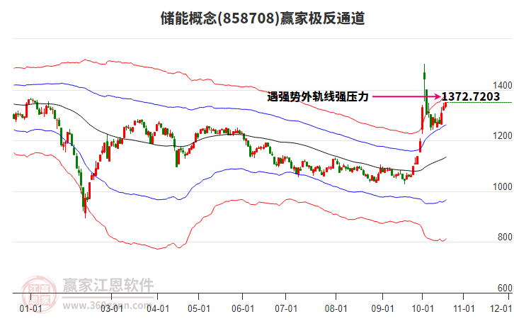 858708储能赢家极反通道工具