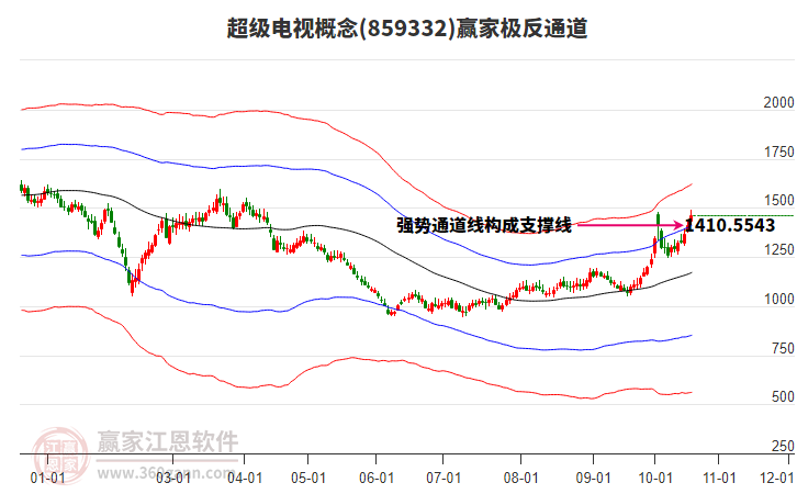 859332超级电视赢家极反通道工具