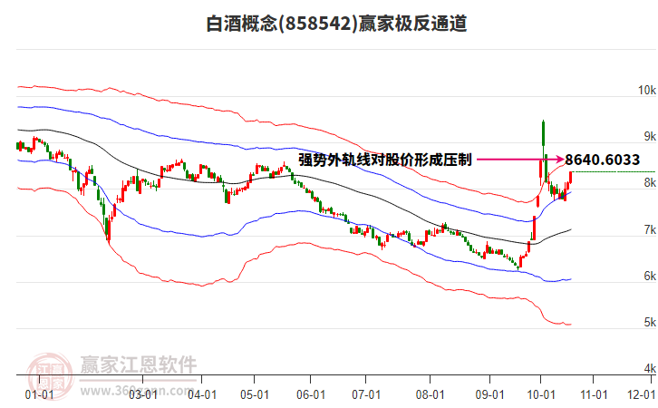 858542白酒赢家极反通道工具