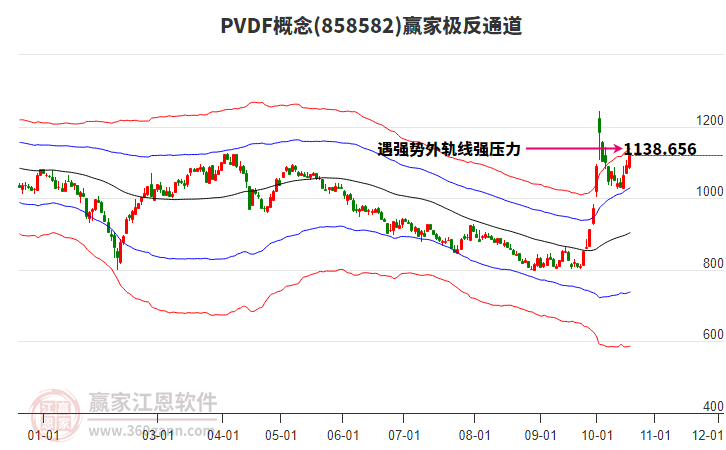 858582PVDF赢家极反通道工具