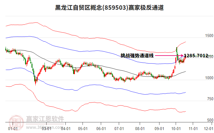 859503黑龙江自贸区赢家极反通道工具