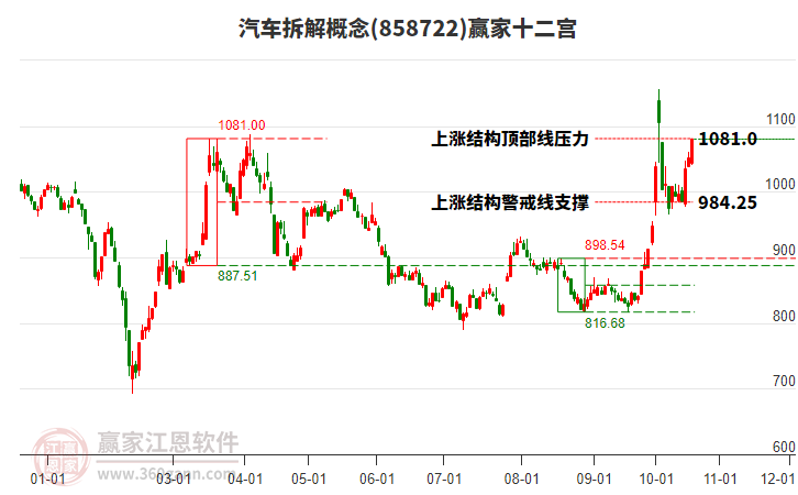 858722汽车拆解赢家十二宫工具