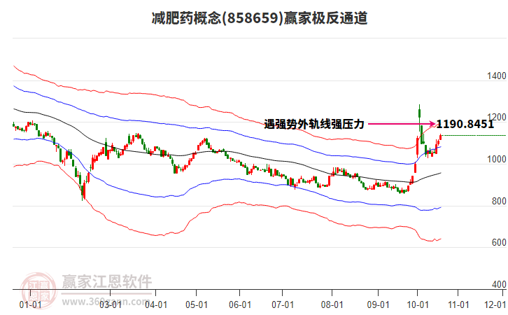 858659减肥药赢家极反通道工具