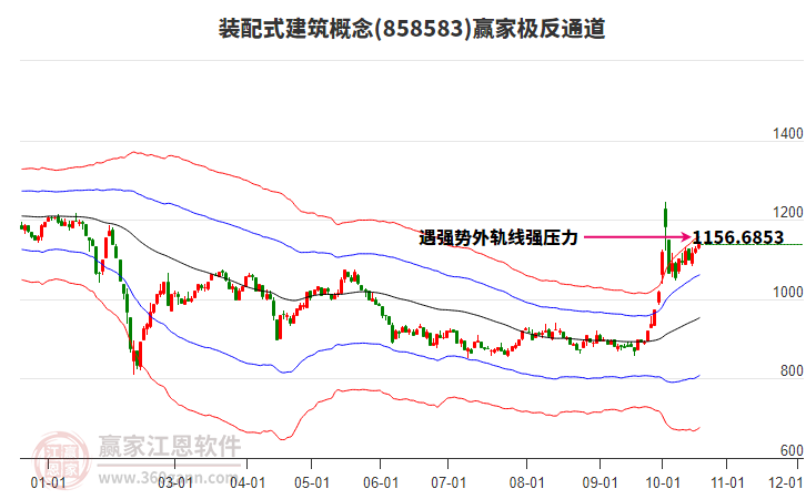 858583装配式建筑赢家极反通道工具