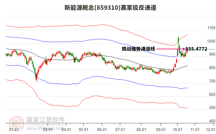 新能源