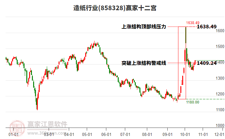 858328造纸赢家十二宫工具